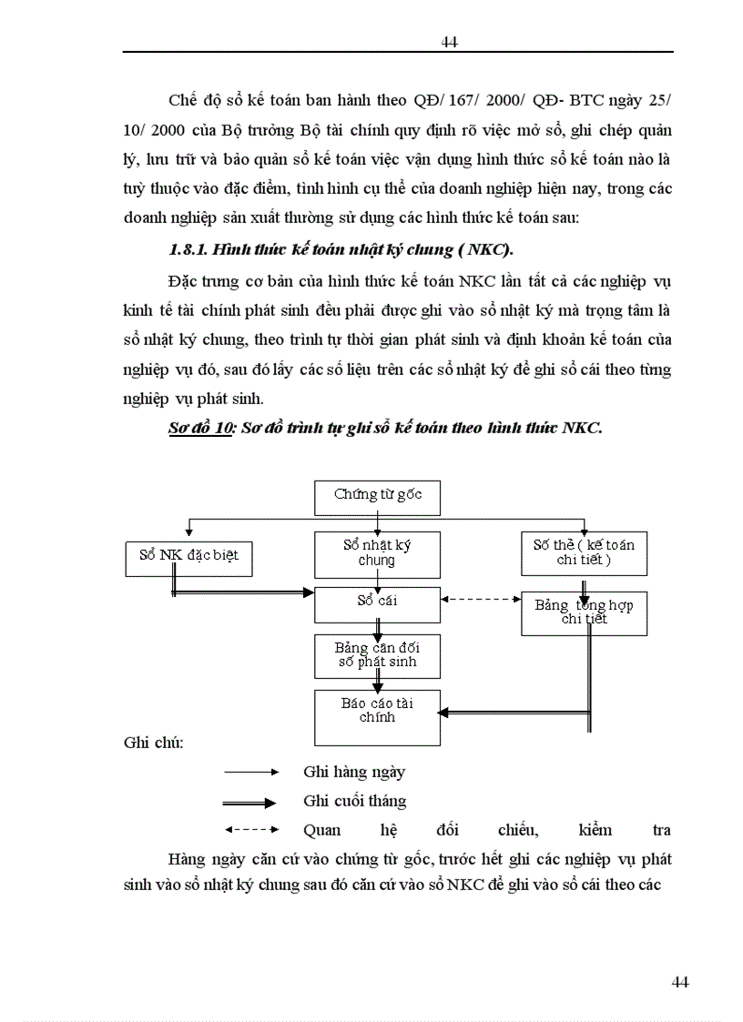 image for page Hoàn thiện công tác kế toán nguyên vật liệu tại Công ty cổ phần Sơn Tây - Tỉnh Hà Tây