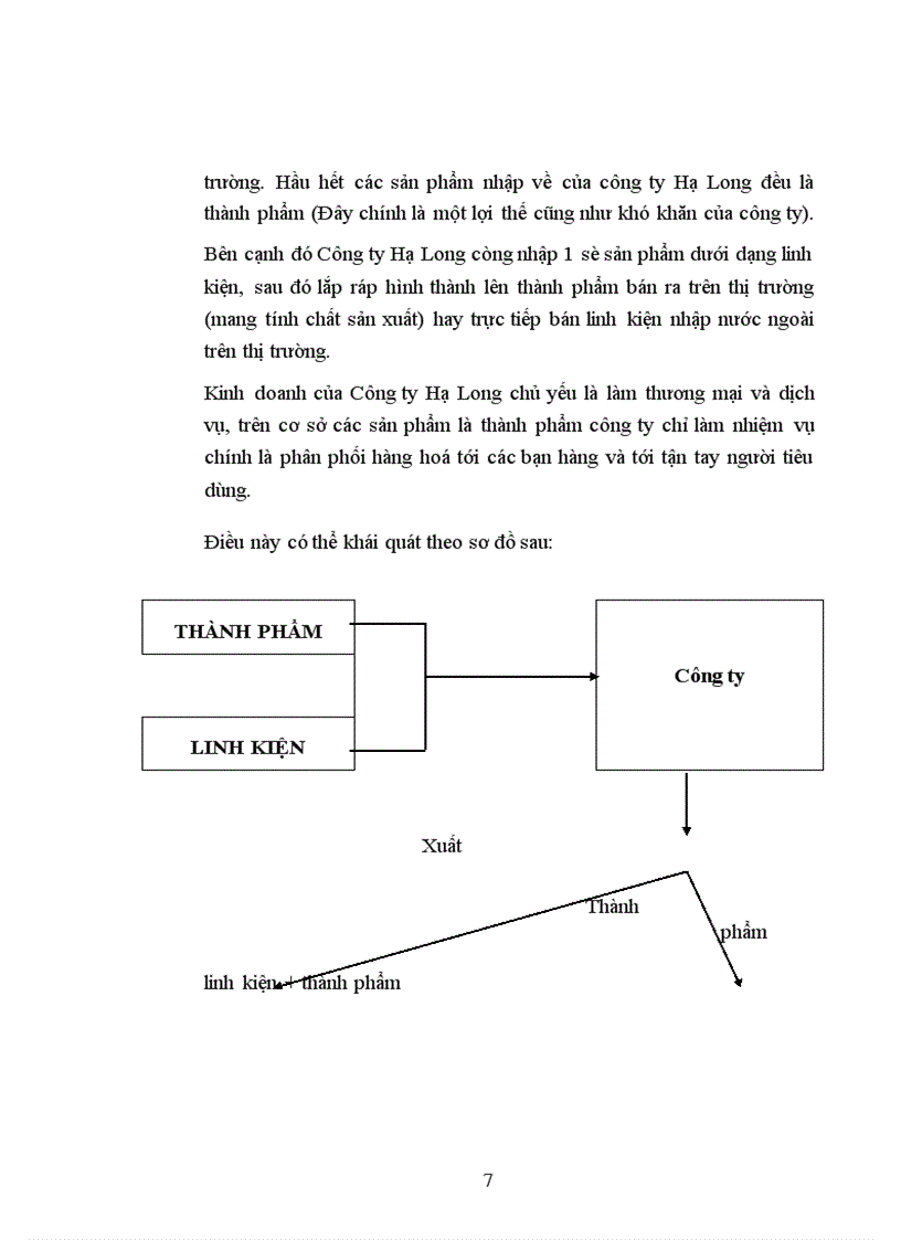 image for page Phương hướng và biện pháp phát triển công ty Hạ long