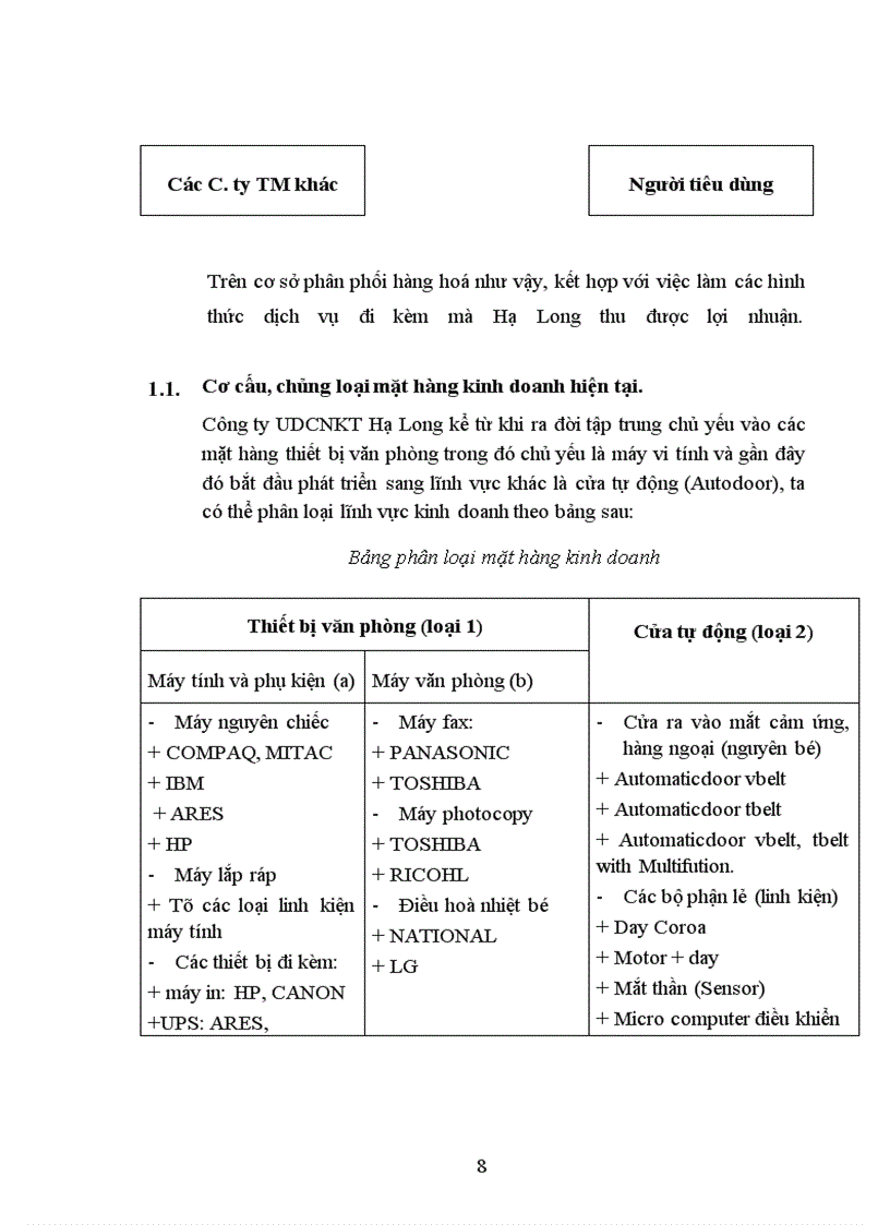 image for page Phương hướng và biện pháp phát triển công ty Hạ long
