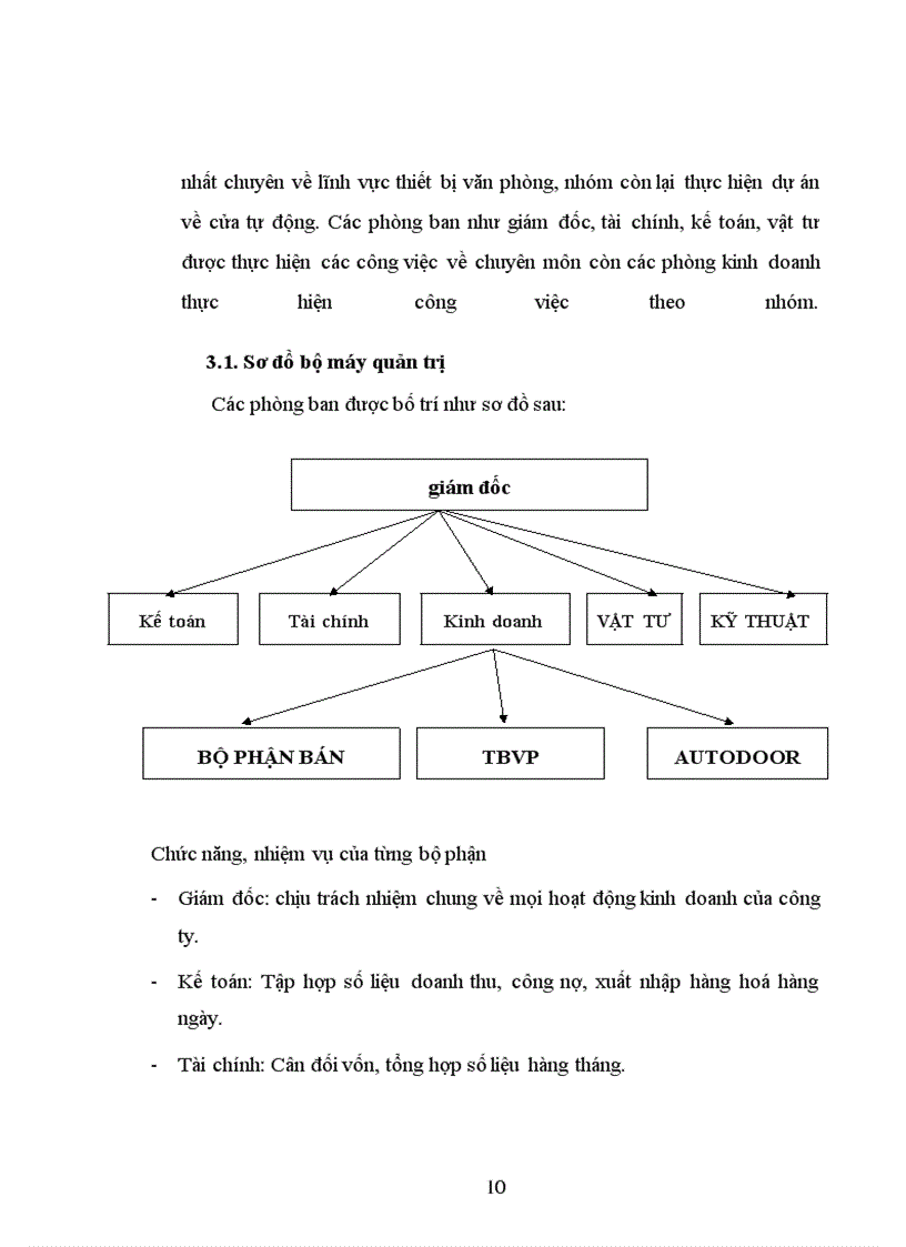 image for page Phương hướng và biện pháp phát triển công ty Hạ long