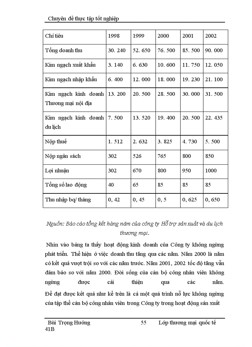 image for page Nâng cao hiệu quả xuất khẩu của công ty Hỗ trợ sản xuất và du lịch thương mại