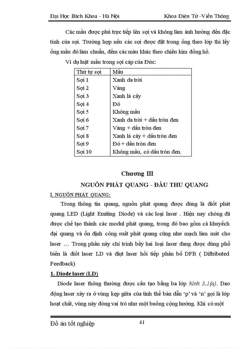 image for page Cơ sở về thông tin quang