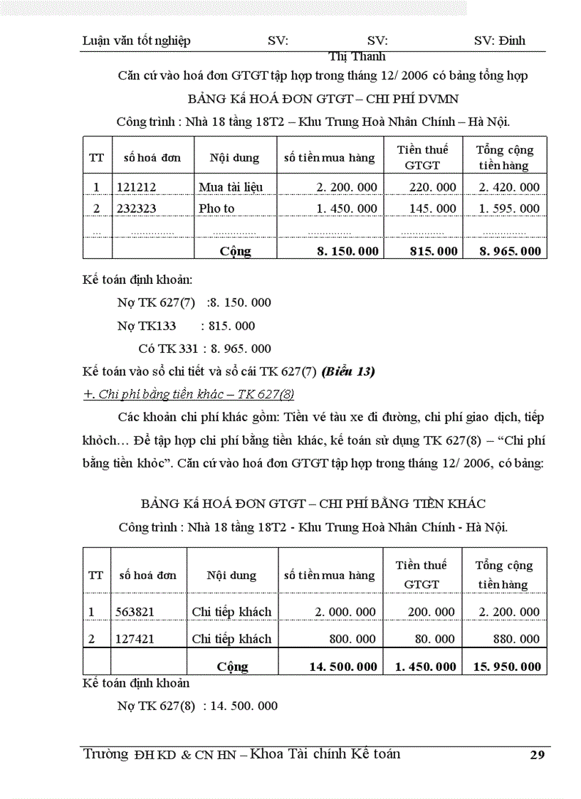 image for page Kế toán tập hợp CPSX và tính giá thành sản phẩm trong doanh nghiệp xây lắp