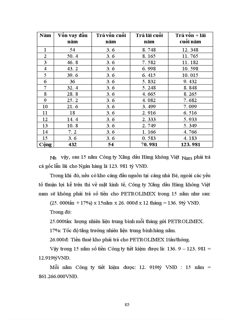 image for page Phân tích hiệu quả hoạt động kinh doanh của Công ty Xăng dầu Hàng không Việt Nam