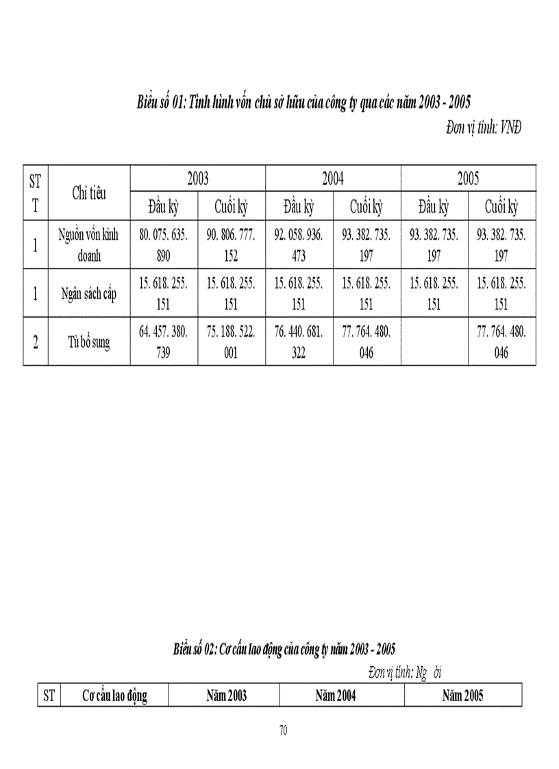 image for page Phân tích hiệu quả hoạt động kinh doanh của Công ty Xăng dầu Hàng không Việt Nam