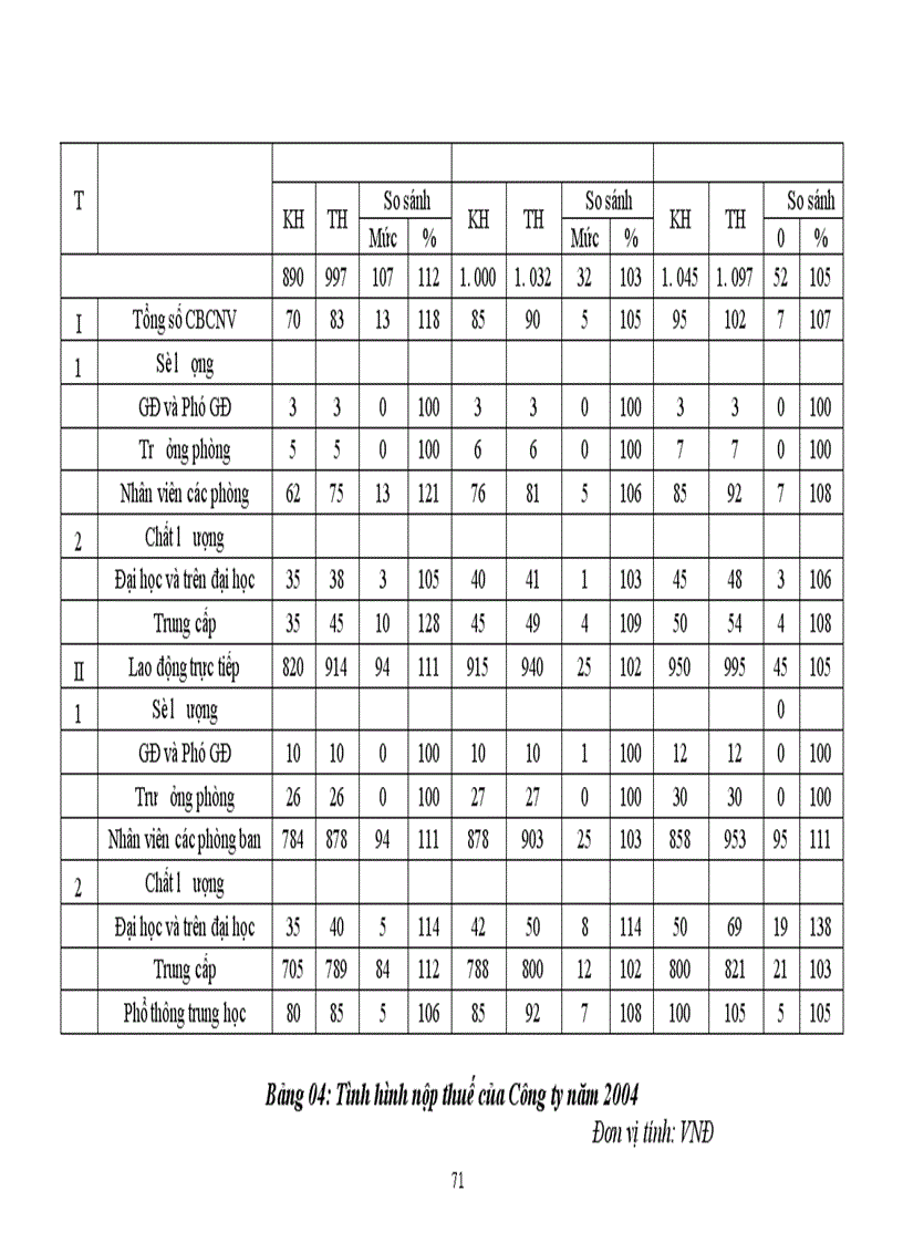 image for page Phân tích hiệu quả hoạt động kinh doanh của Công ty Xăng dầu Hàng không Việt Nam