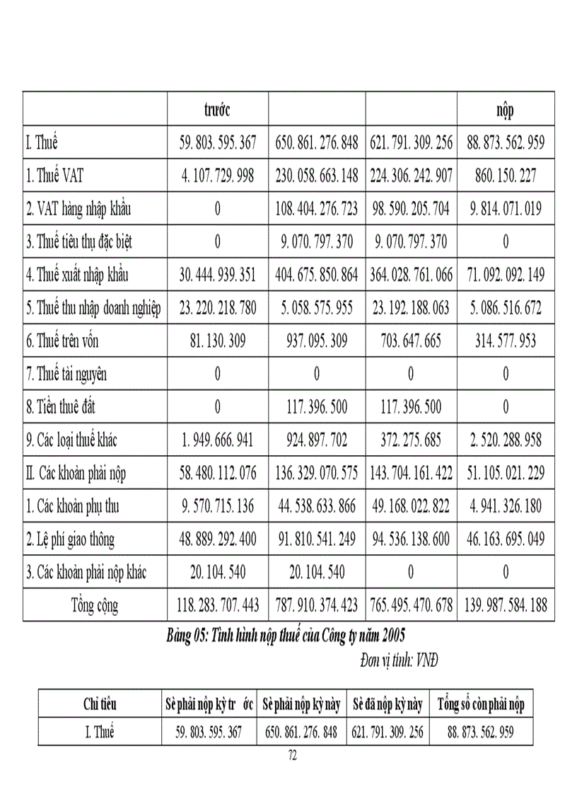 image for page Phân tích hiệu quả hoạt động kinh doanh của Công ty Xăng dầu Hàng không Việt Nam