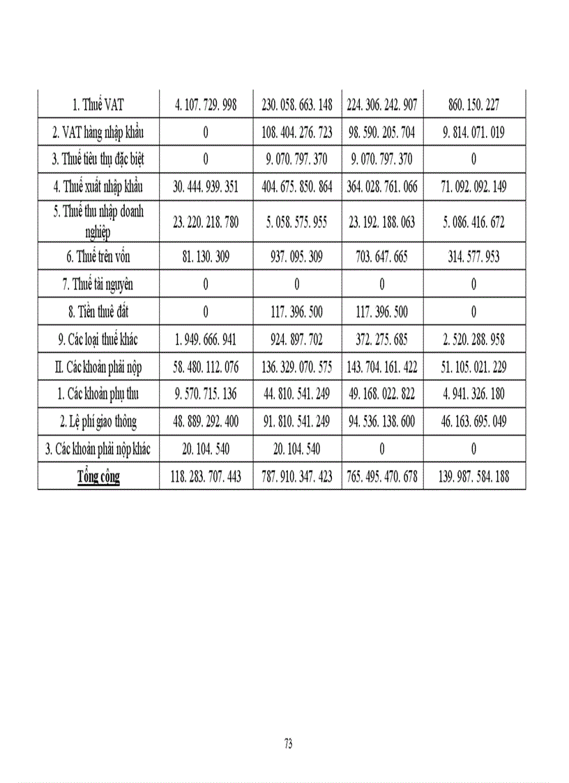 image for page Phân tích hiệu quả hoạt động kinh doanh của Công ty Xăng dầu Hàng không Việt Nam