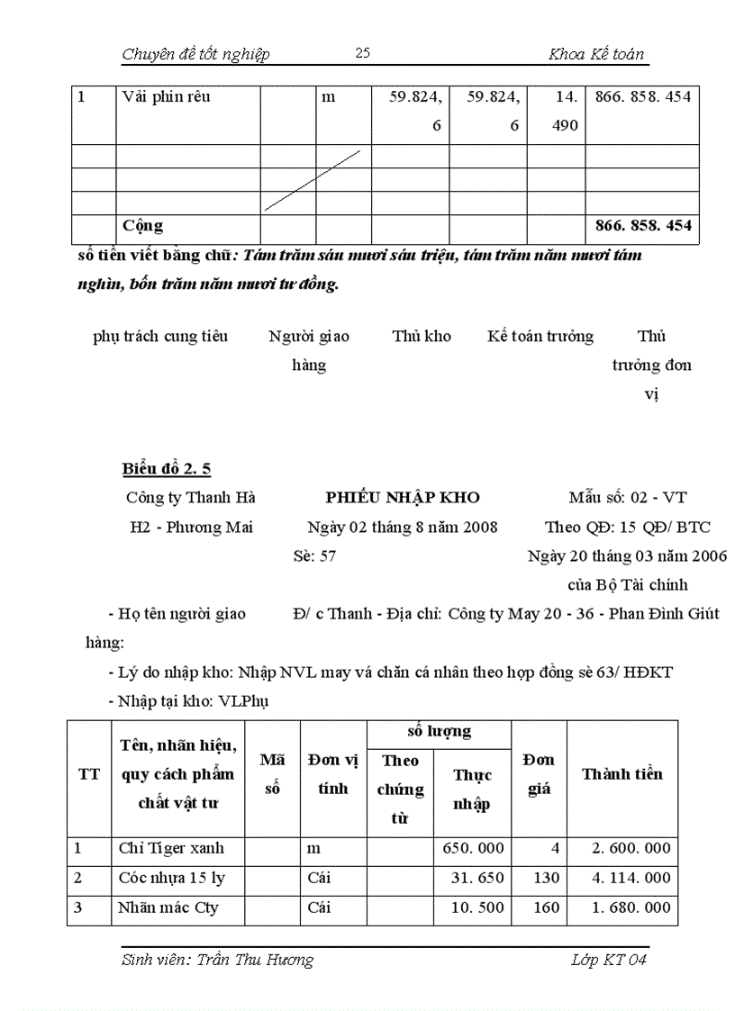 image for page Kế toán nguyên vật liệu” ở Công ty Thanh Hà.