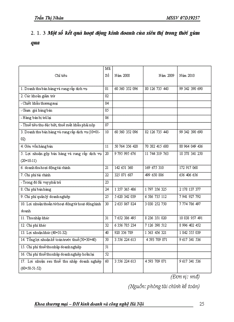 image for page Các biện pháp thúc đẩy công tác tổ chức hoạt động xúc tiến marketing tại siêu thị Unimart