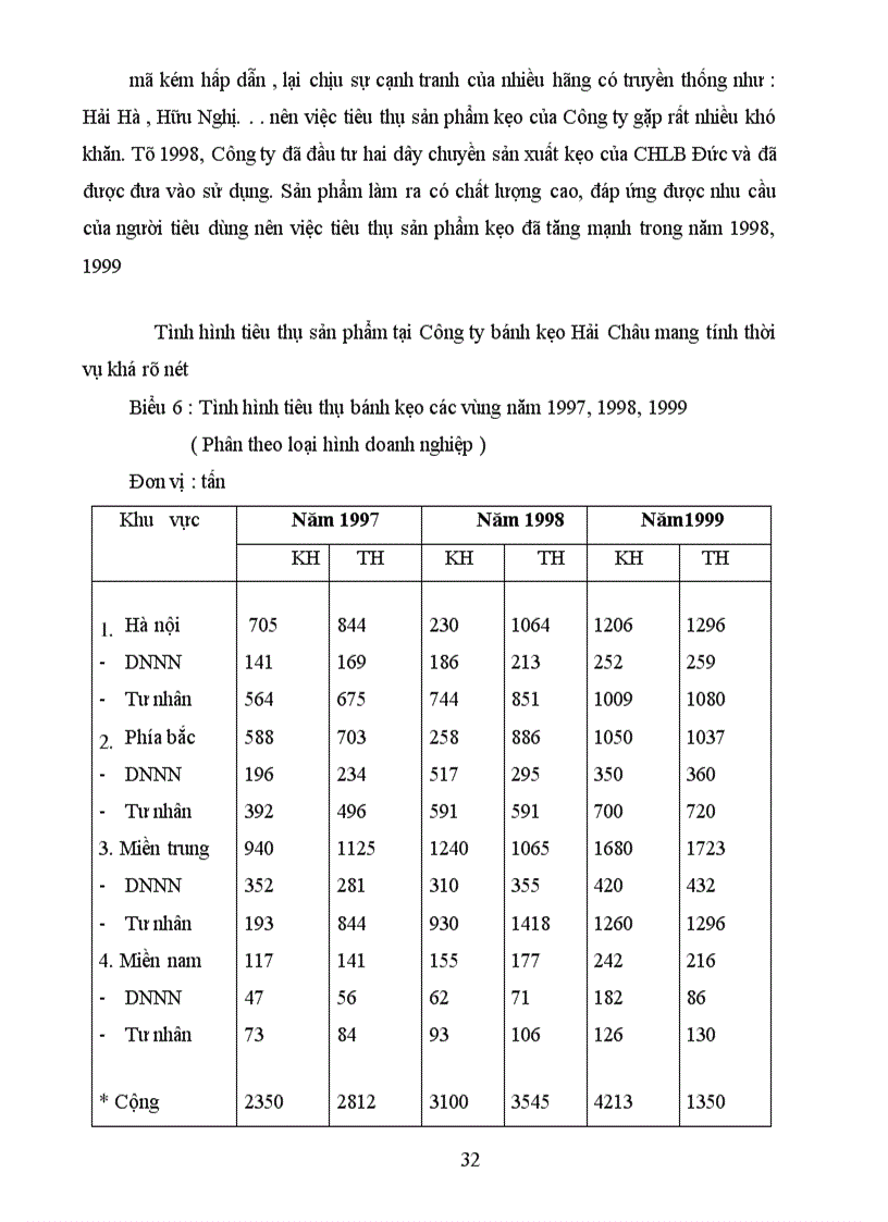 image for page Đẩy mạnh công tác tiêu thụ sản phẩm tại công ty bánh kẹo Hải Châu