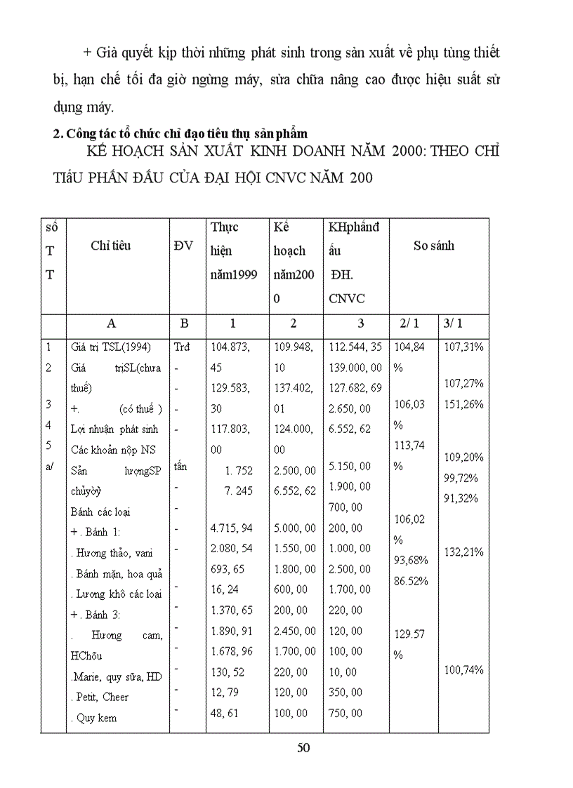 image for page Đẩy mạnh công tác tiêu thụ sản phẩm tại công ty bánh kẹo Hải Châu