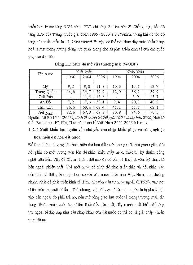 image for page Thúc đẩy xuất khẩu hàng công nghiệp Việt Nam sau khi Việt Nam gia nhập Tổ chức Thương mại Thế giới (WTO)