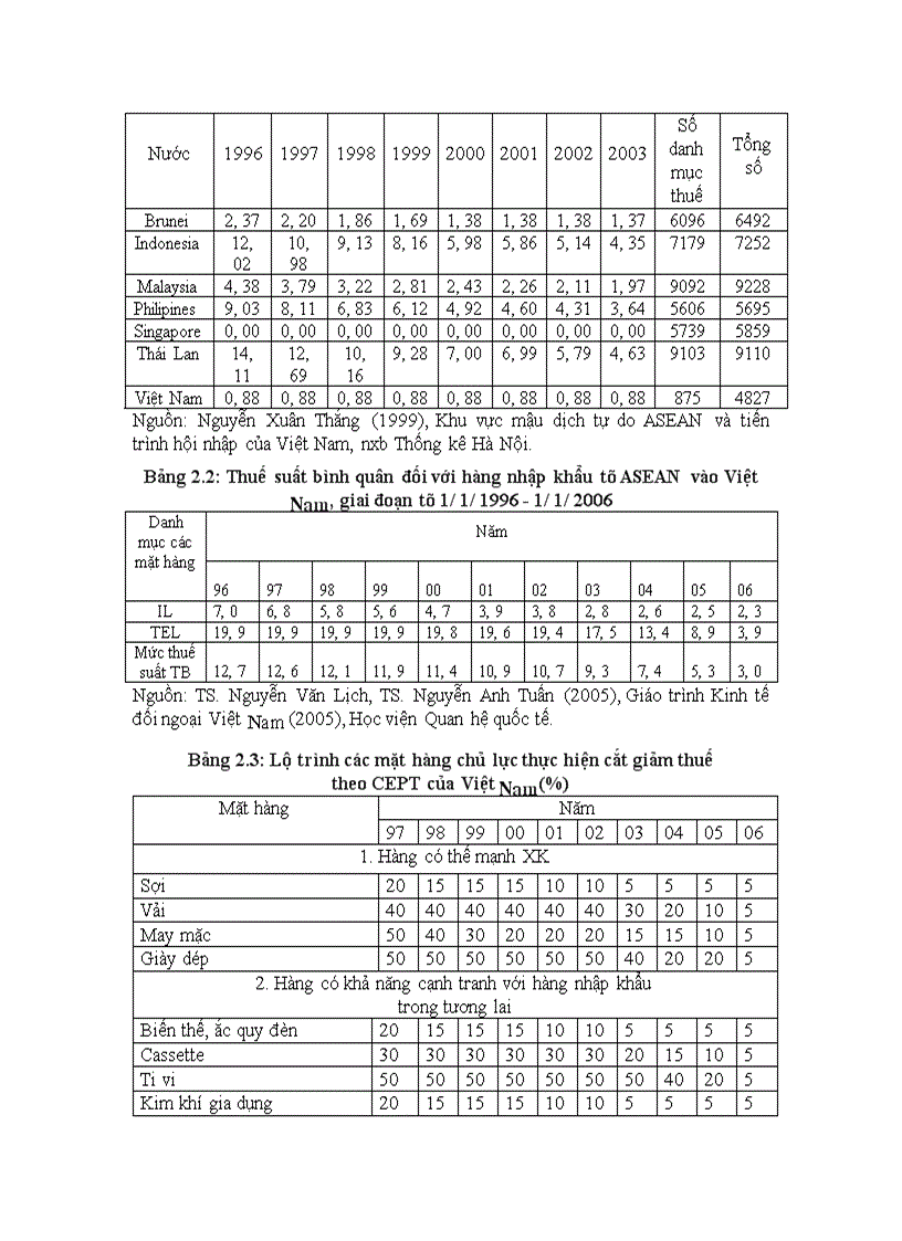 image for page Thúc đẩy xuất khẩu hàng công nghiệp Việt Nam sau khi Việt Nam gia nhập Tổ chức Thương mại Thế giới (WTO)