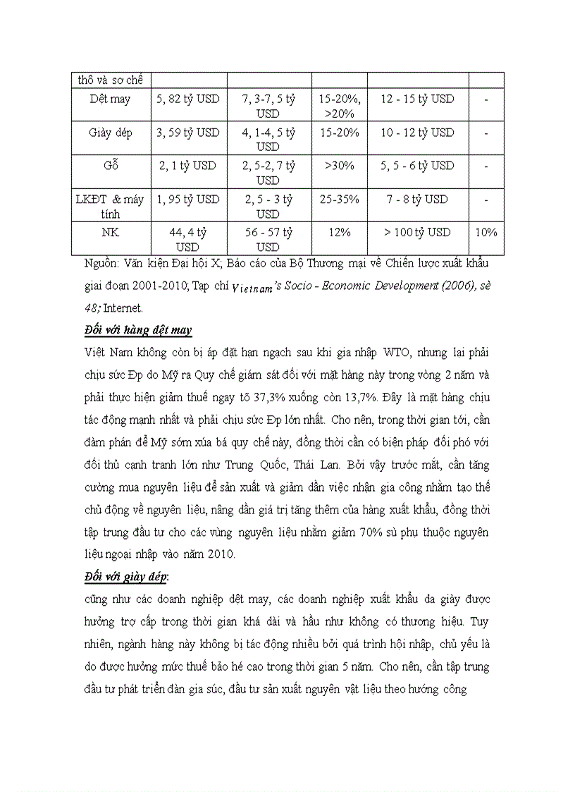 image for page Thúc đẩy xuất khẩu hàng công nghiệp Việt Nam sau khi Việt Nam gia nhập Tổ chức Thương mại Thế giới (WTO)