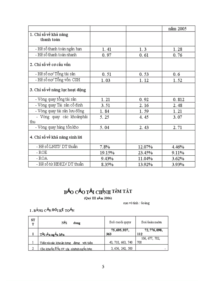 image for page Phân tích cổ phiếu TAYA