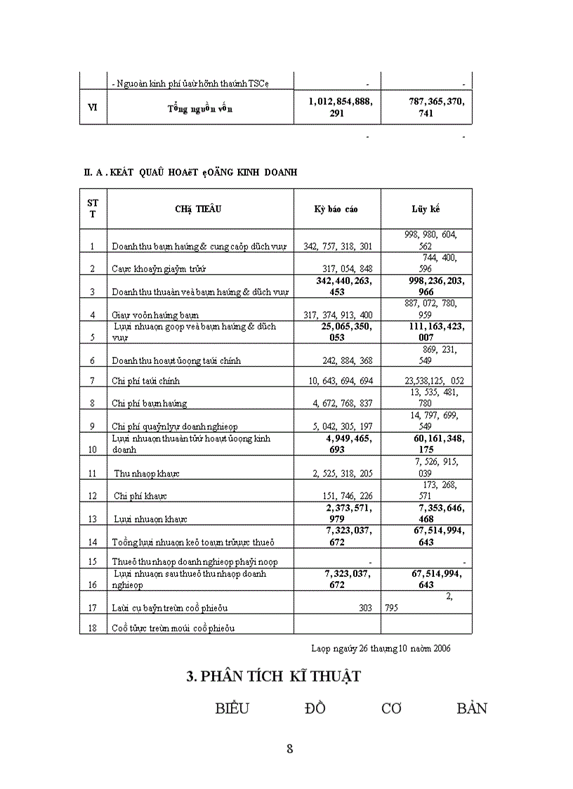 image for page Phân tích cổ phiếu TAYA