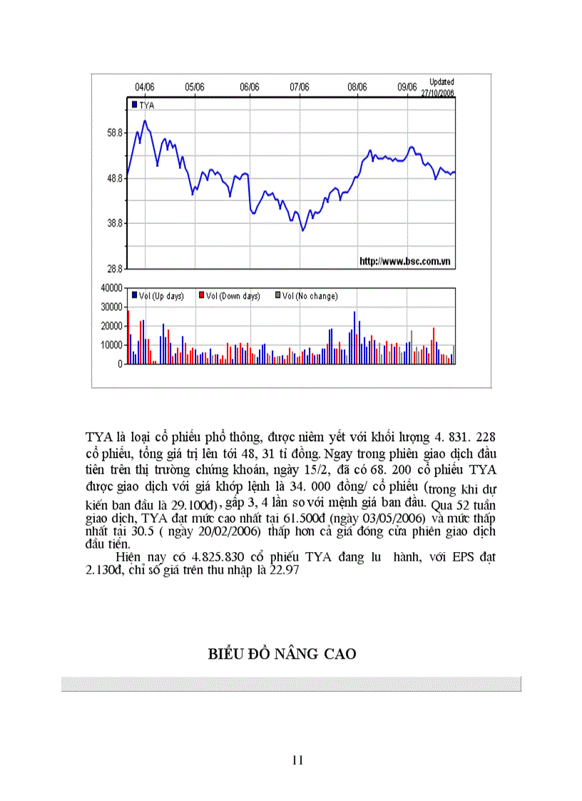 image for page Phân tích cổ phiếu TAYA