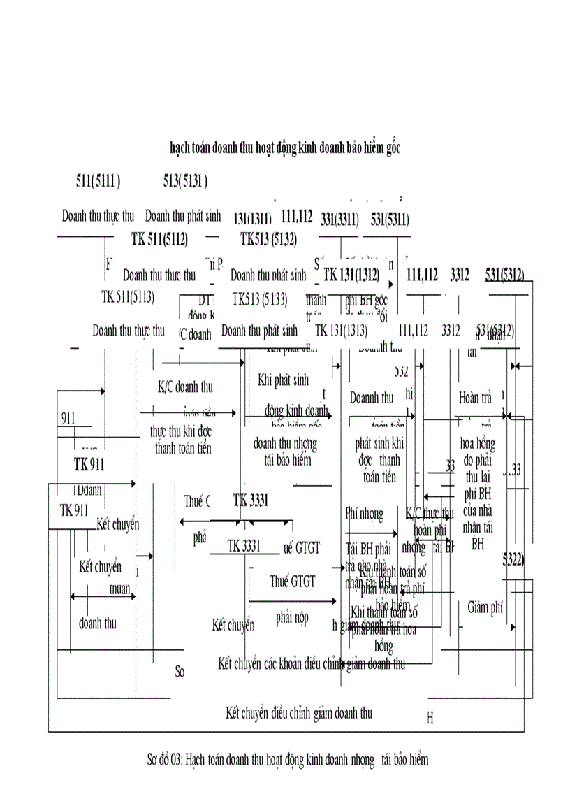 image for page Hoàn thiện công tác kế toán doanh thu - chi phí và xác định kết quả hoạt động kinh doanh bảo hiểm tại Công ty Bảo hiểm Nhân thọ Hà Nội