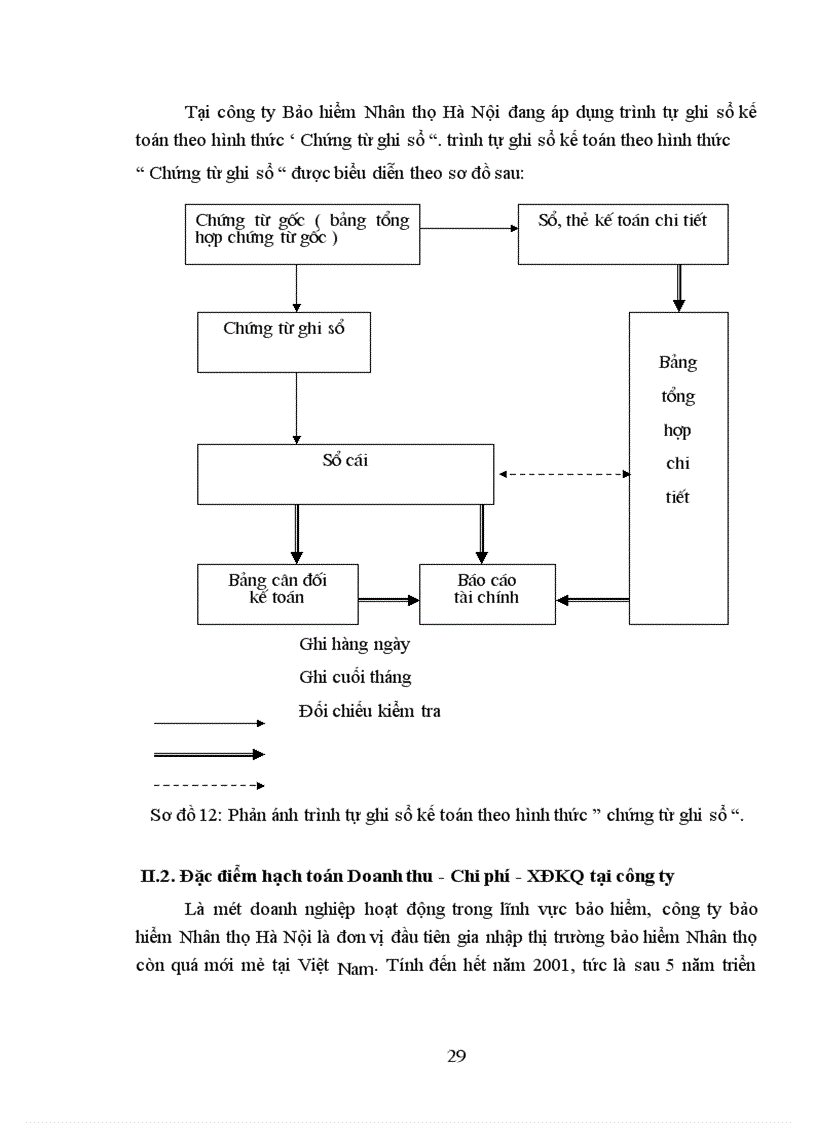 image for page Hoàn thiện công tác kế toán doanh thu - chi phí và xác định kết quả hoạt động kinh doanh bảo hiểm tại Công ty Bảo hiểm Nhân thọ Hà Nội