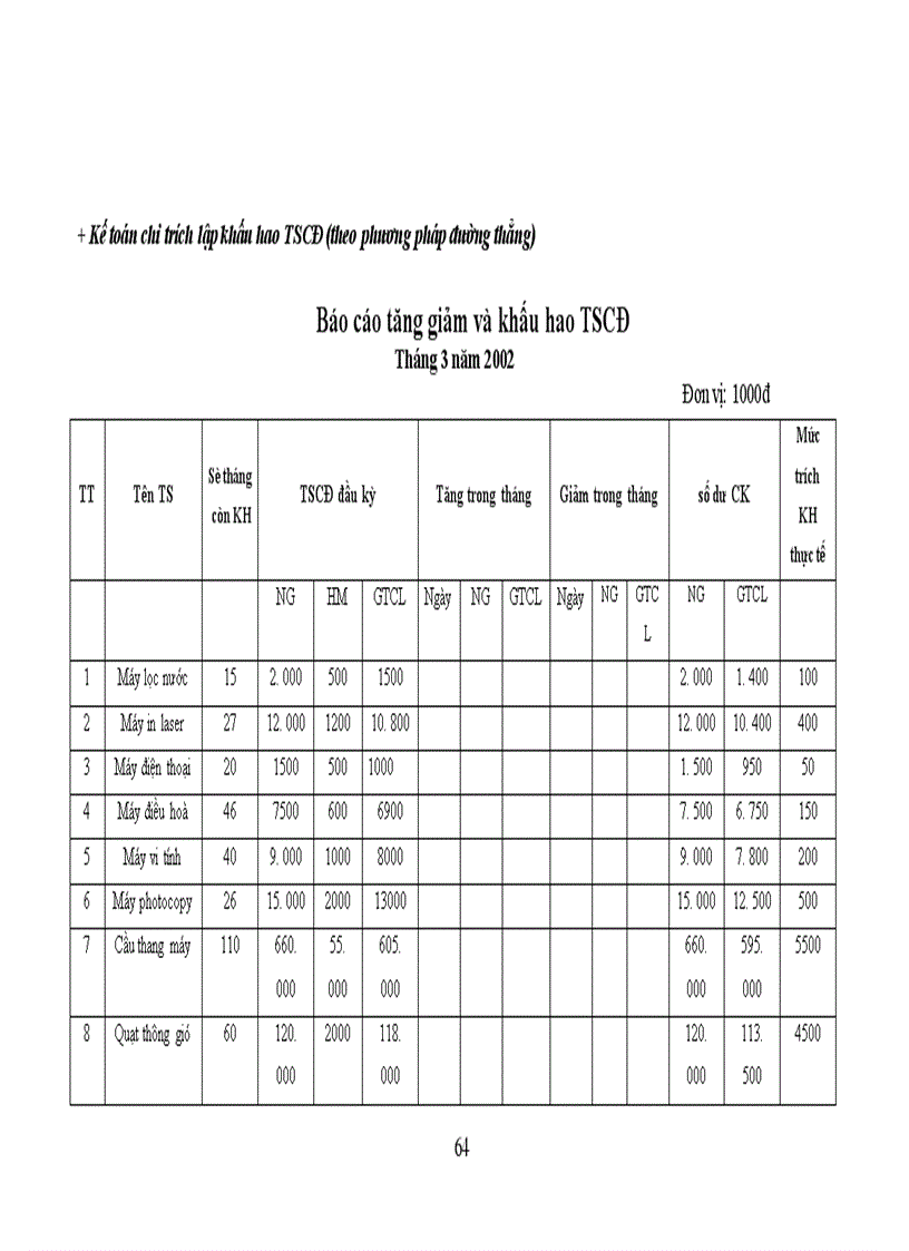 image for page Hoàn thiện công tác kế toán doanh thu - chi phí và xác định kết quả hoạt động kinh doanh bảo hiểm tại Công ty Bảo hiểm Nhân thọ Hà Nội