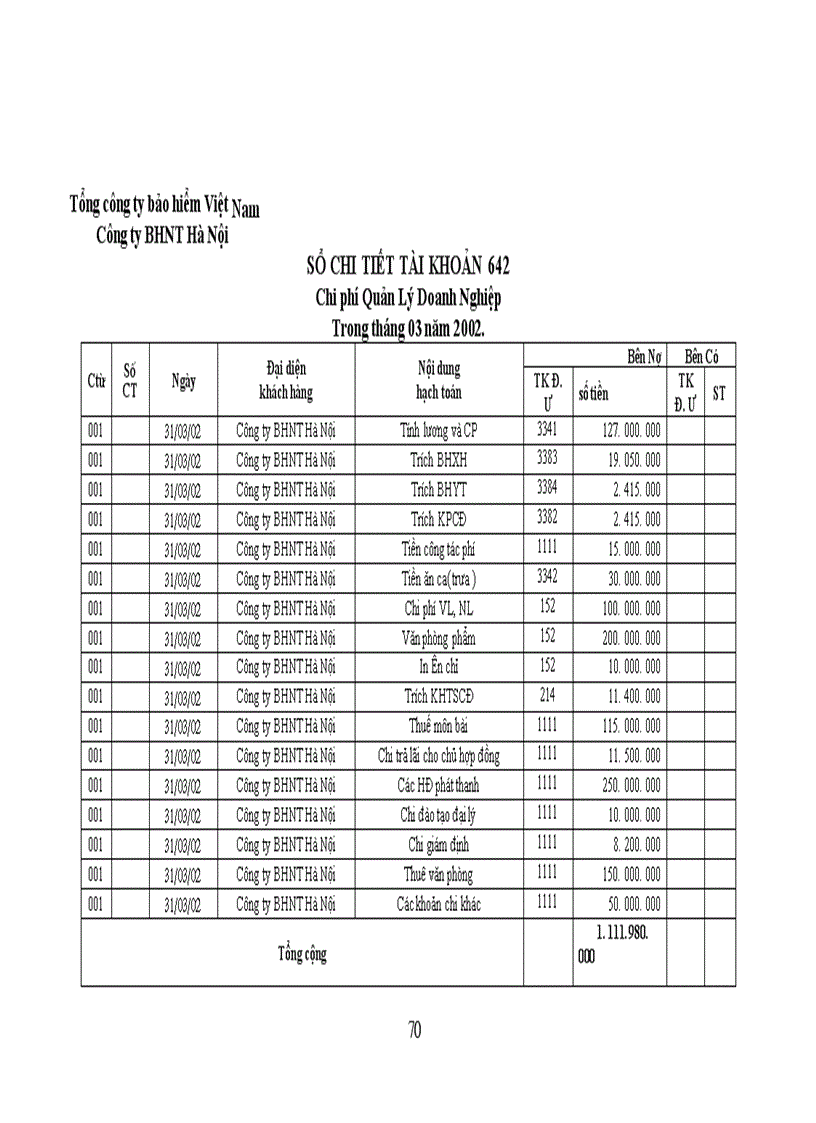image for page Hoàn thiện công tác kế toán doanh thu - chi phí và xác định kết quả hoạt động kinh doanh bảo hiểm tại Công ty Bảo hiểm Nhân thọ Hà Nội