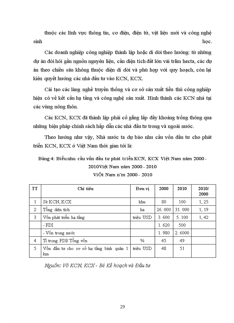 image for page Giải pháp và kiến nghị nhằm phát triển KCN, KCX ở Việt Nam
