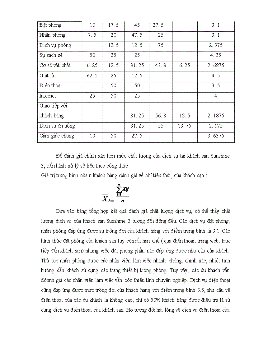image for page Giải pháp marketing thu hút khách du lịch quốc tế đến khách sạn Sunshine 3