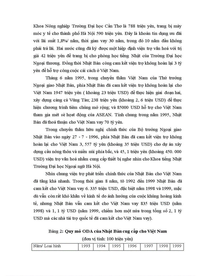 image for page Tình hình viện trợ ODA của Nhật Bản cho Việt Nam từ năm 1992 đến nay và một số kiến nghị