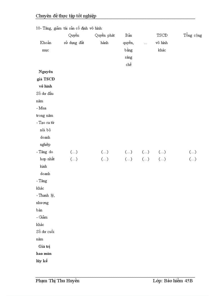 image for page Công tác phân tích tình hình tài chính thông qua hệ thống báo cáo tài chính tại công ty Bảo Việt Nam Định
