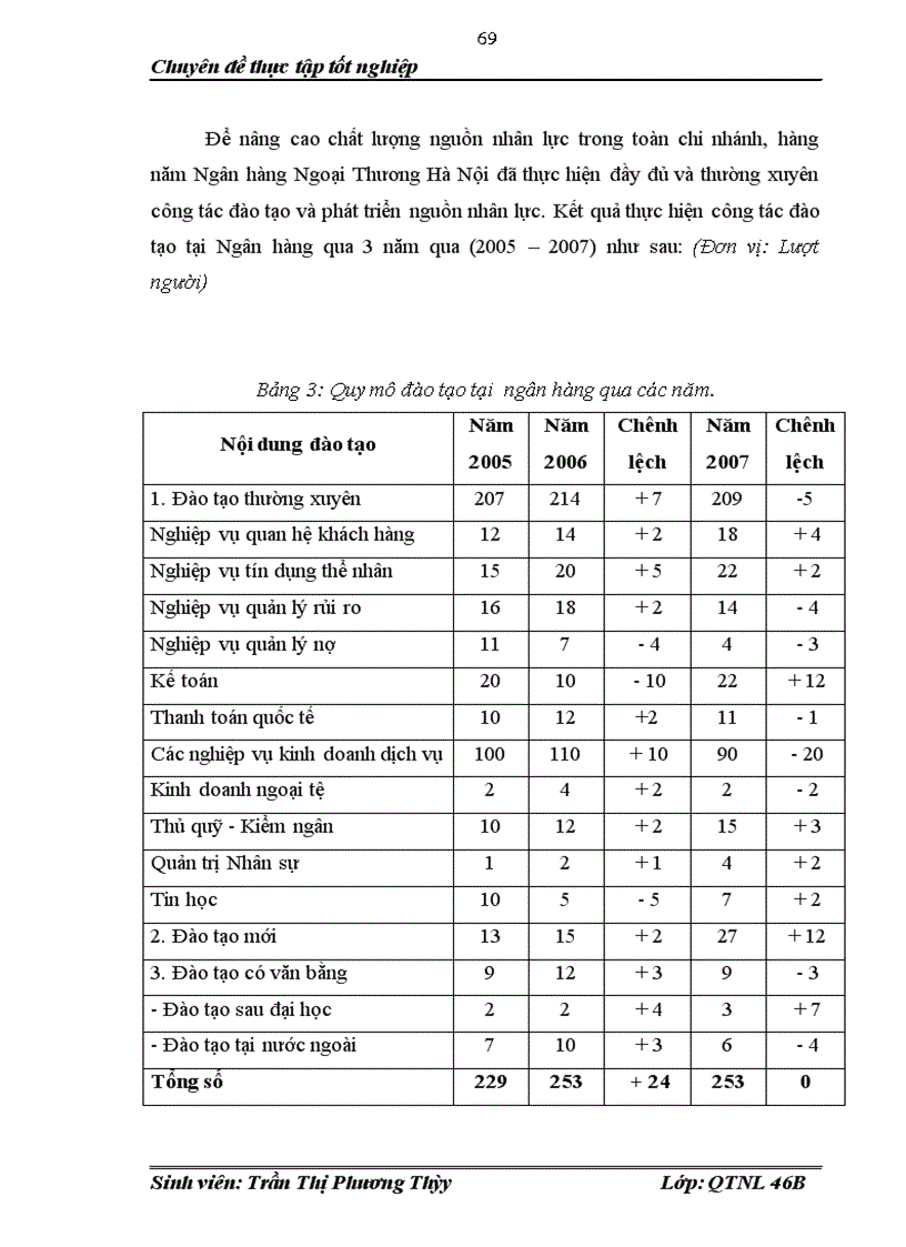 image for page Đào tạo và phát triển nguồn nhân lực tại Ngân hàng Ngoại Thương chi nhánh Hà Nội