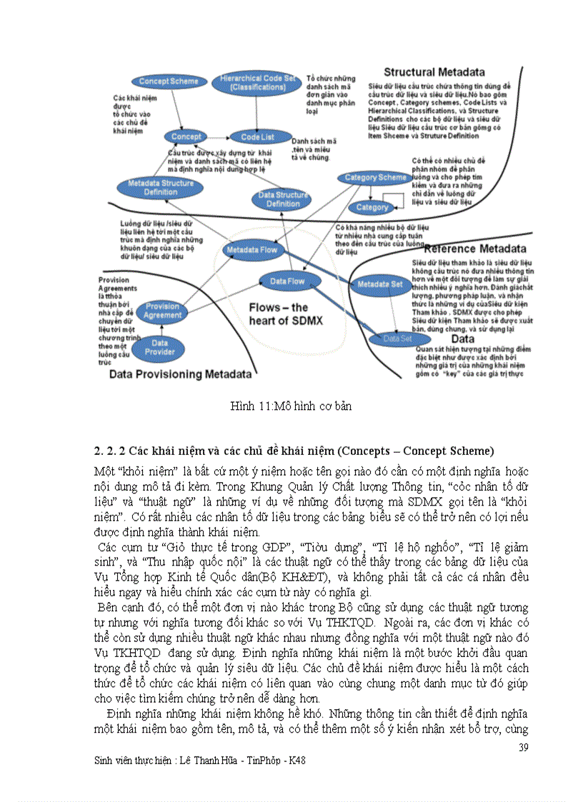 image for page Giải pháp tích hợp quản lý siêu dữ liệu và dữ liệu thống kê ứng dụng mô hình SDMX
