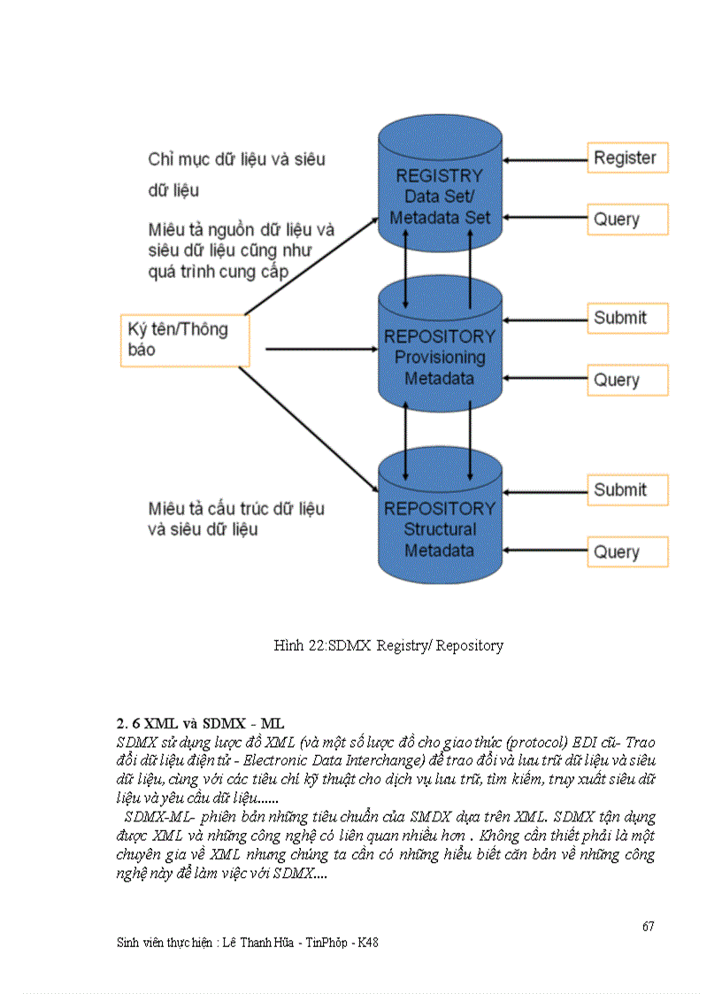 image for page Giải pháp tích hợp quản lý siêu dữ liệu và dữ liệu thống kê ứng dụng mô hình SDMX