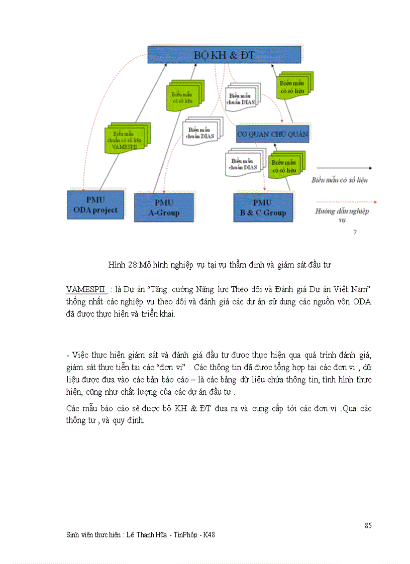 image for page Giải pháp tích hợp quản lý siêu dữ liệu và dữ liệu thống kê ứng dụng mô hình SDMX