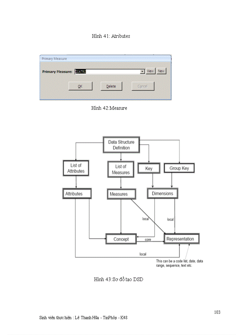 image for page Giải pháp tích hợp quản lý siêu dữ liệu và dữ liệu thống kê ứng dụng mô hình SDMX