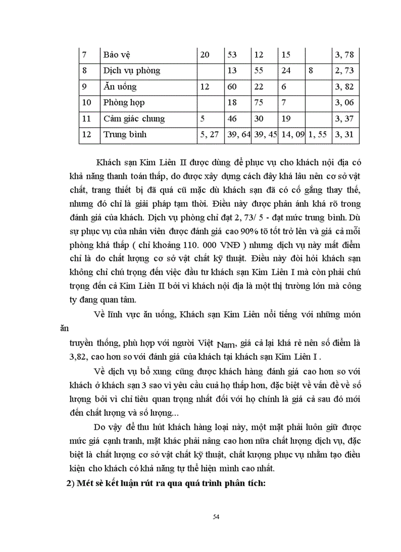 image for page Các giải pháp nhằm nâng cao chất lượng dịch vụ tại Công ty Khách sạn Du lịch Kim Liên