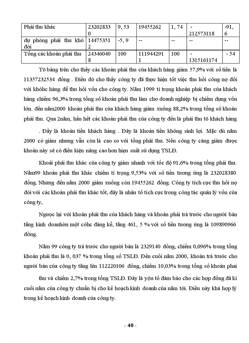 image for page Hoạt động tài chính và phân tích hoạt động tài chính của doanh nghiệp