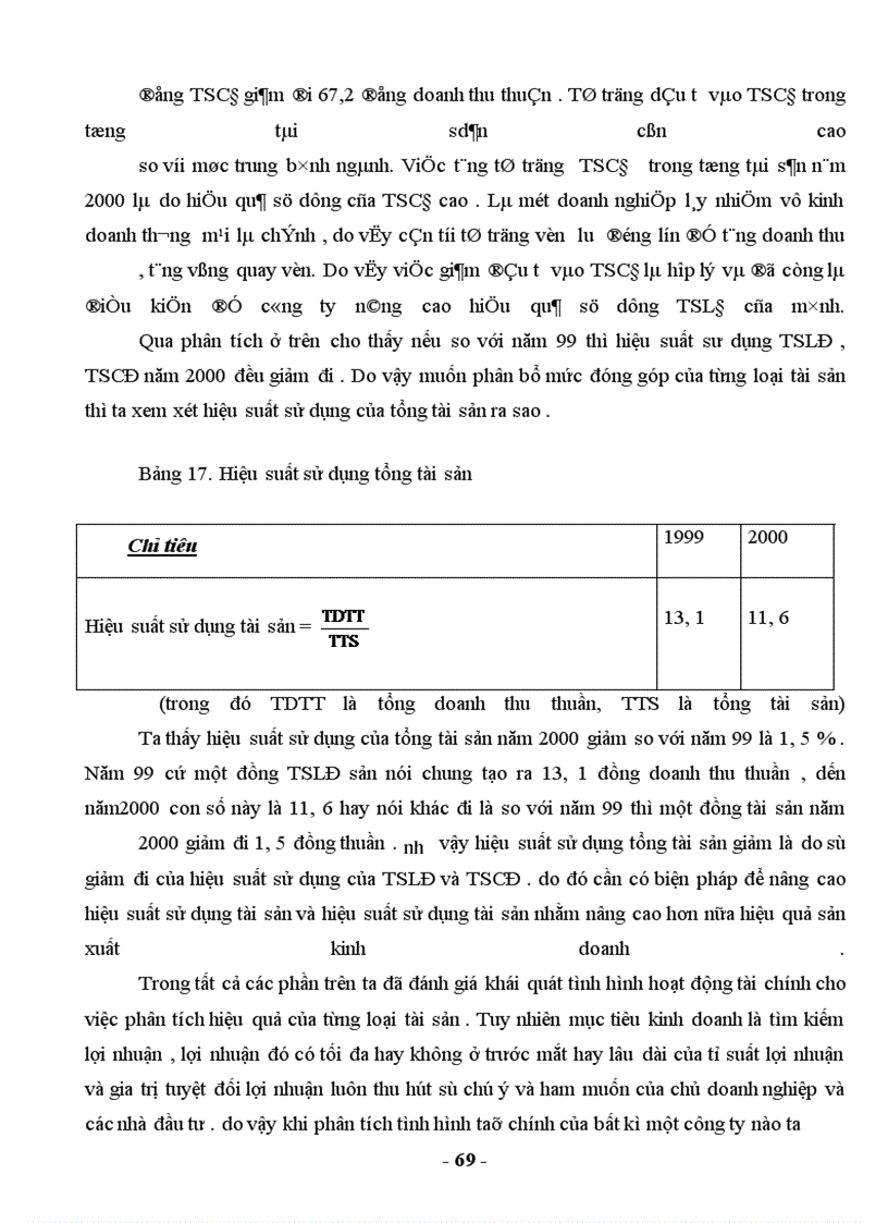 image for page Hoạt động tài chính và phân tích hoạt động tài chính của doanh nghiệp