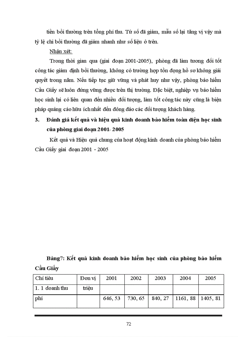 image for page Giải pháp hoàn thiện nghiệp vụ bảo hiểm toàn diện học sinh tại Công ty Bảo Việt Hà Nội- Chi nhánh Bảo Việt Cầu Giấy
