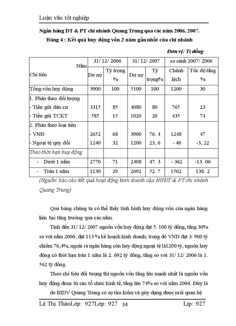 image for page Một số giải pháp nhằm nâng cao hiệu quả sử dụng vốn tại BIDV Quang Trung -\