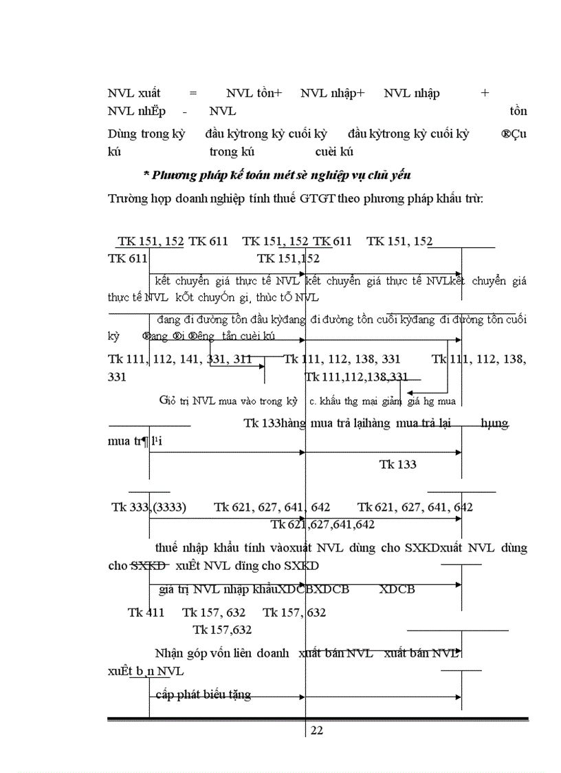 image for page Tổ chức hạch toán kế toán nguyên vật liệu ở công ty in Công Đoàn.