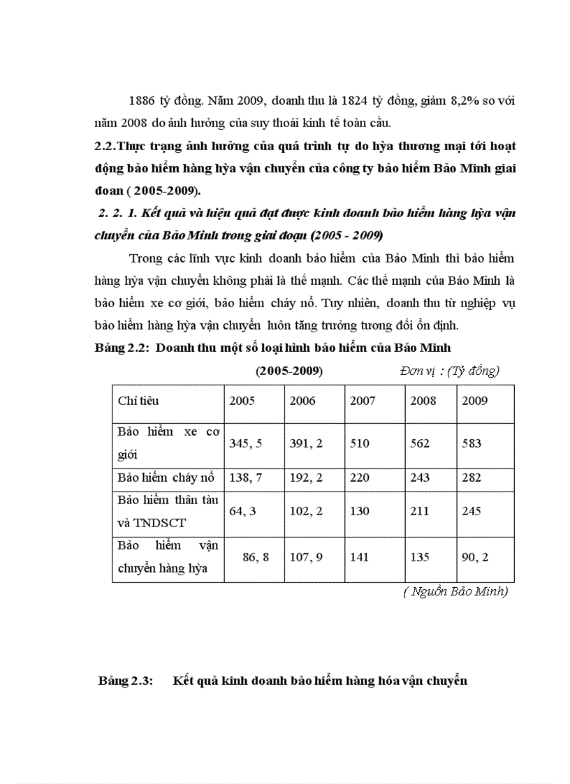 image for page Tác động của quá trình tự do hóa thương mại tới hoạt động bảo hiểm hàng hóa vận chuyển tại doanh nghiệp bảo hiểm Bảo Minh.