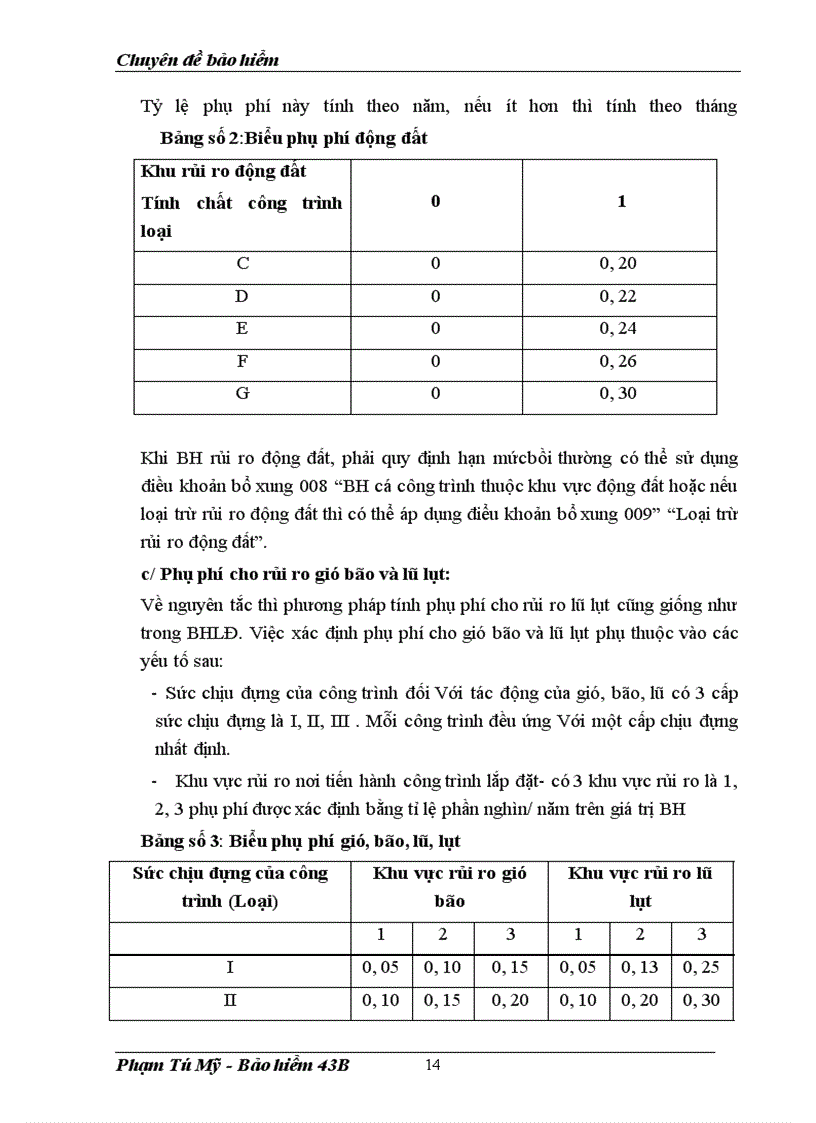 image for page Bảo hiểm lắp đặt và tình hình triển khai nghiệp vụ BHLĐ ở Bảo Việt
