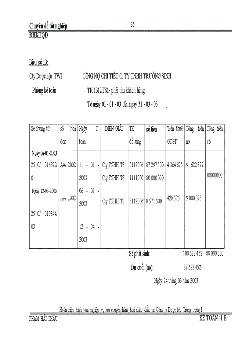 image for page Hoàn thiện hạch toán nghiệp vụ lưu chuyển hàng hoá nhập khẩu tại Công ty Dược liệu Trung ương I