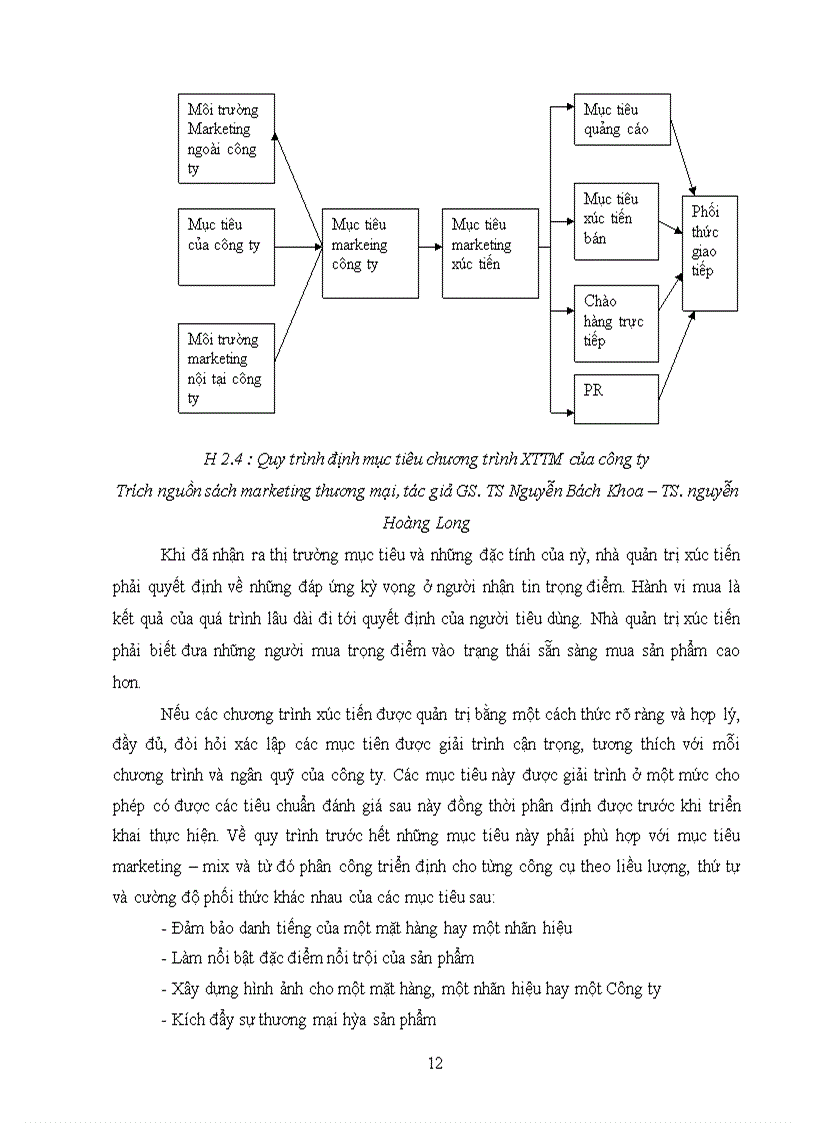 image for page Phát triển chính sách XTTM đối với sản phẩm phần mềm dành cho các Doanh nghiệp của Công ty CP đầu tư và phát triển ETECH Việt Nam trên thị trường Hà Nội