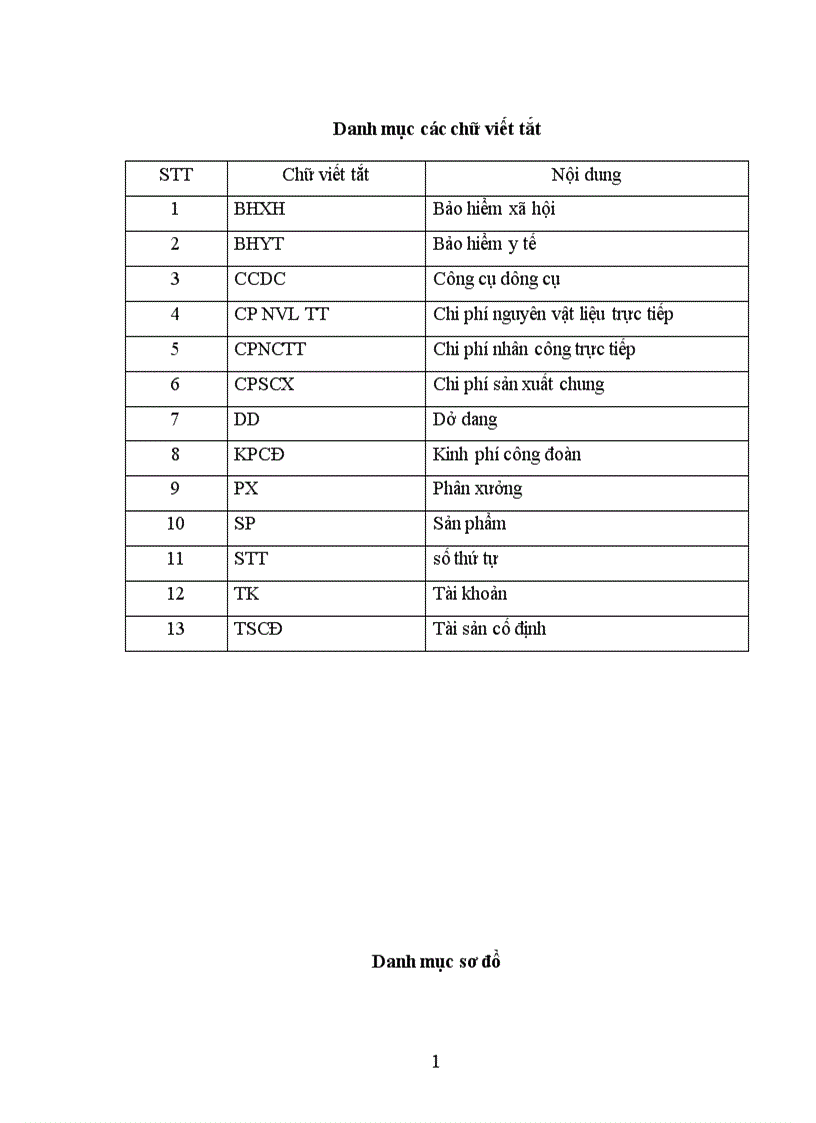 image for page Kế toán chi phí sản xuất và tính giá thành sản phẩm ở Công ty cơ khí Đông Anh