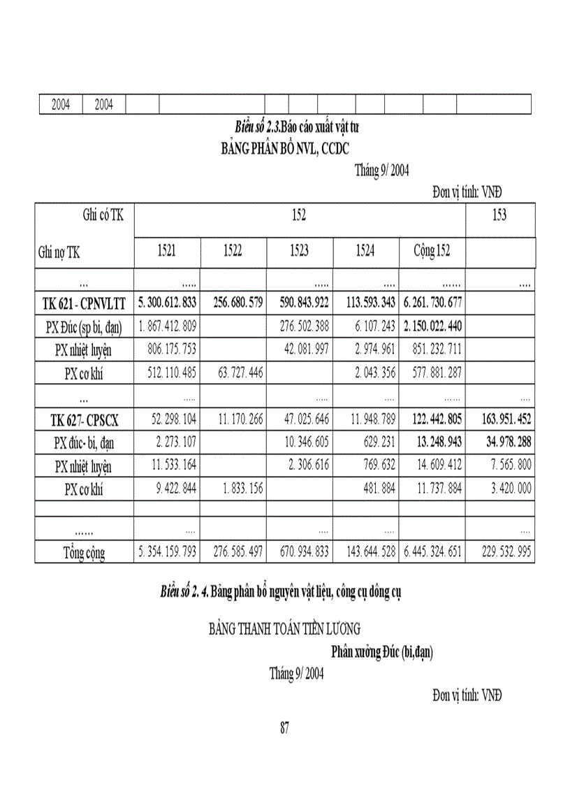 image for page Kế toán chi phí sản xuất và tính giá thành sản phẩm ở Công ty cơ khí Đông Anh