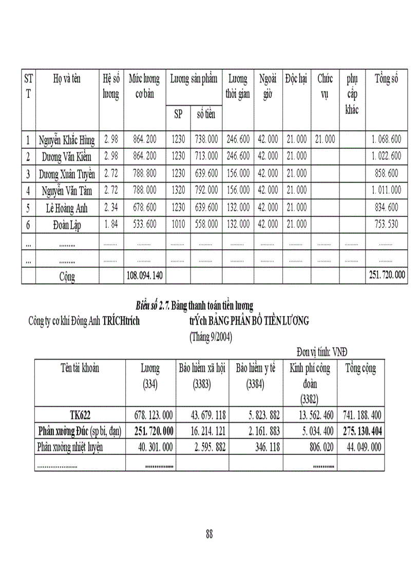 image for page Kế toán chi phí sản xuất và tính giá thành sản phẩm ở Công ty cơ khí Đông Anh
