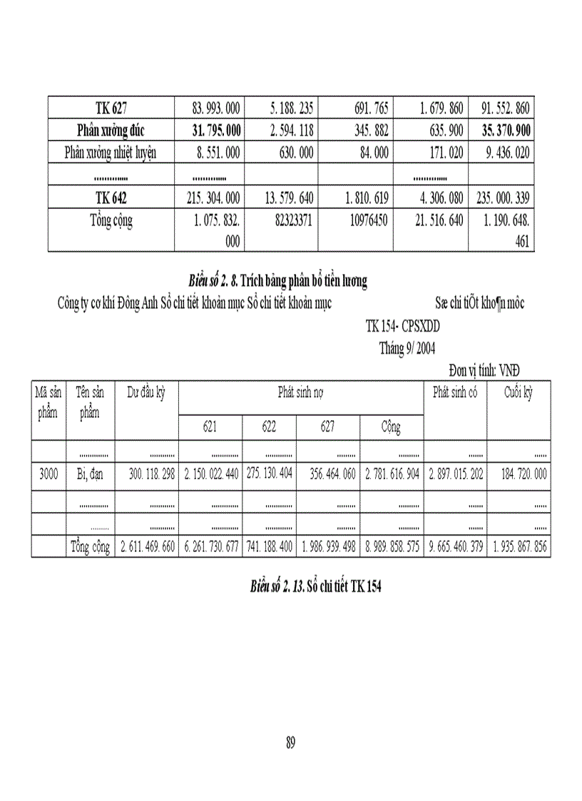 image for page Kế toán chi phí sản xuất và tính giá thành sản phẩm ở Công ty cơ khí Đông Anh