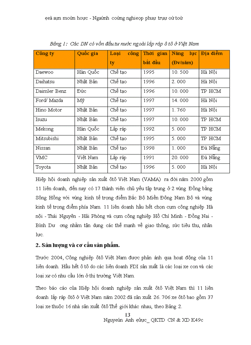 image for page Thực trạng và đưa ra một số kiến nghị về ngành công nghiệp phụ trợ ô tô
